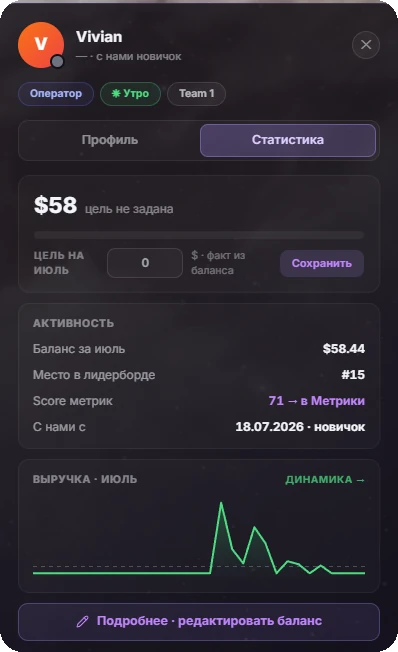Карточка статистики оператора: баланс, место, Score