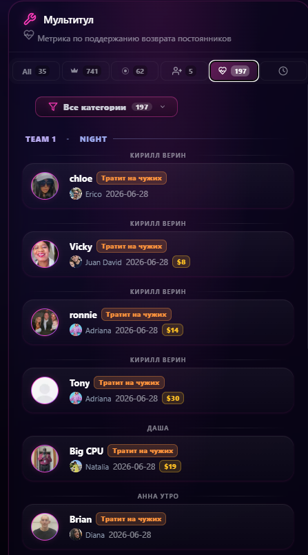 Бейджи трат за 3 месяца